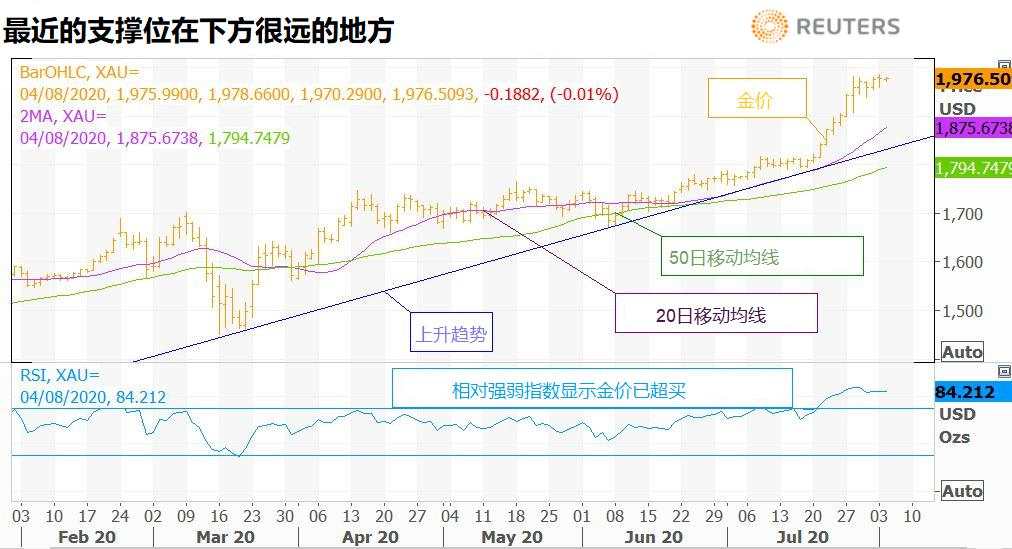 【今日头条】美元无力回天！金价续升上破2050美元，人民币创五个月新高