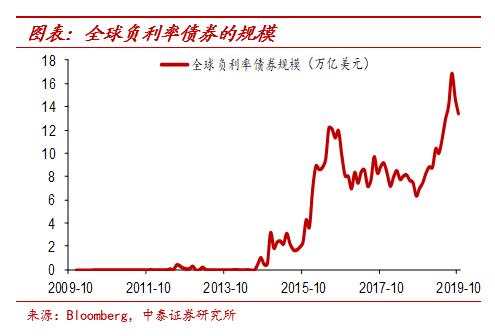 纸币泛滥大时代：寻找类黄金资产