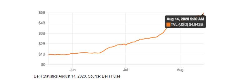 Ethereum Weekly Forecast: ETH/USD persistent bullish push yields breakout to two-year high