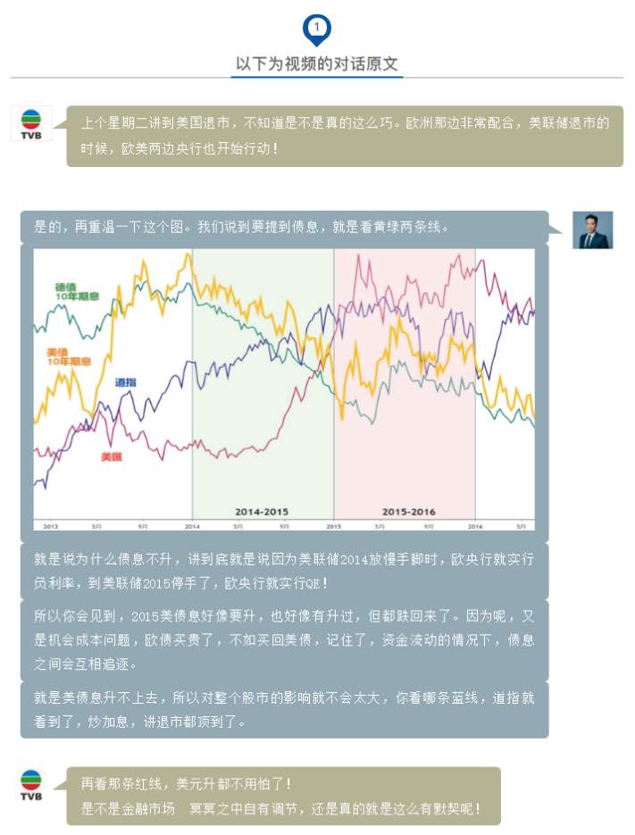第二十四期TVB《投资Z世代》：美联储如何退市（中）