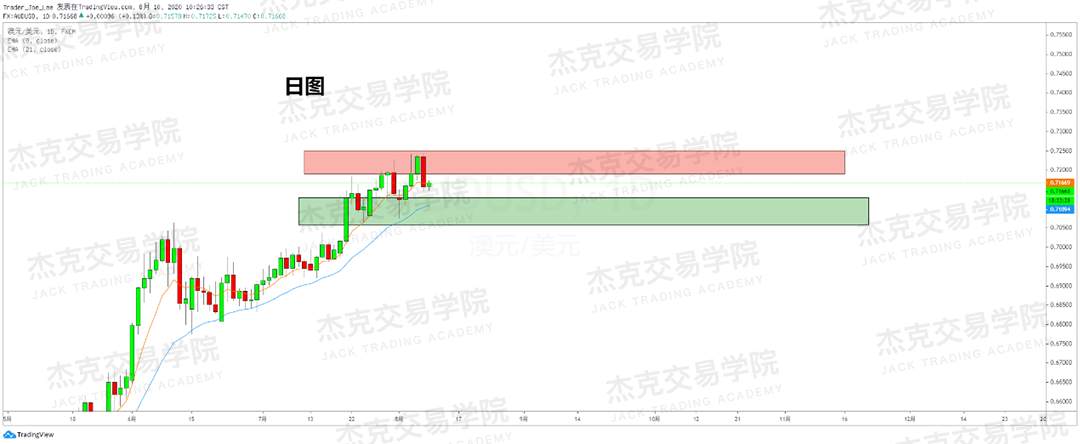 [8月10日策略]黄金/原油/英镑/欧元/美日/澳元/标普/BTC/BCH