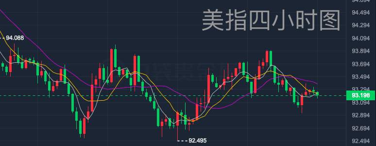 美元背后蕴含巨大风险！交易者该如何应对？