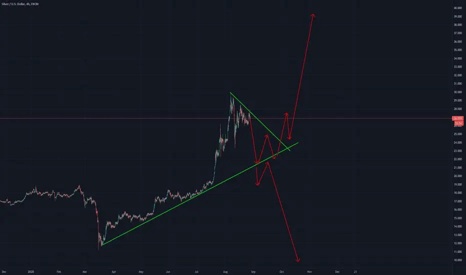 What is going to be for silver? 