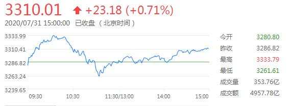 8月3日 | FOLLOWME汇市早报：黄金再创记录新高，本周两大央行利率决议登场，非农压轴