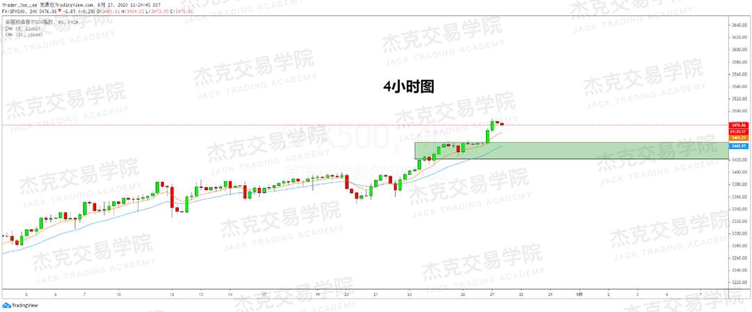 [8月27日策略]黄金/原油/英镑/欧元/美日/澳元/标普/BTC/BCH