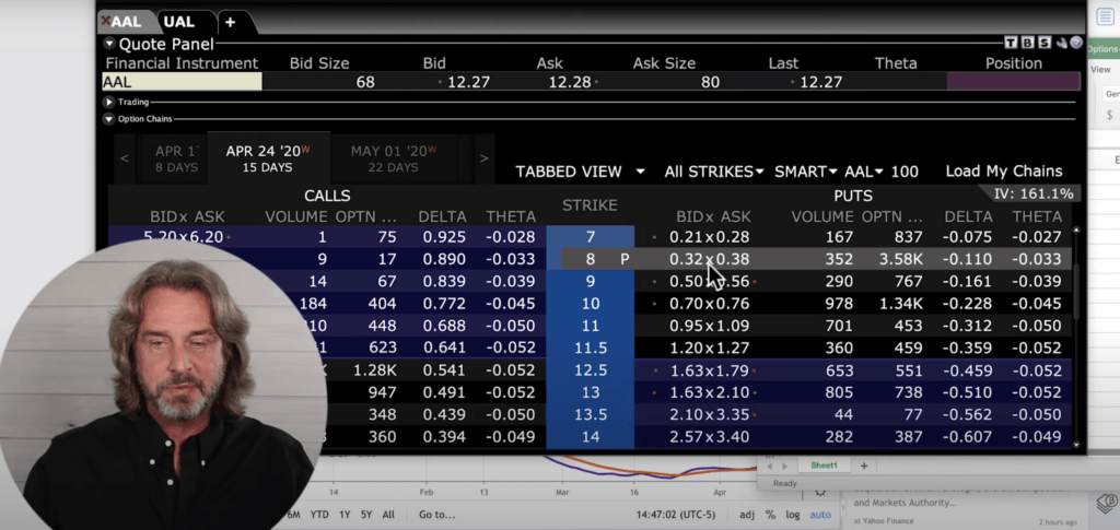 Short selling put options