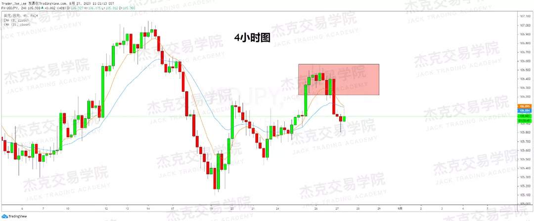 [8月27日策略]黄金/原油/英镑/欧元/美日/澳元/标普/BTC/BCH