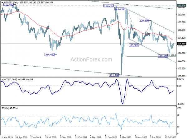 USD/JPY Mid-Day Outlook