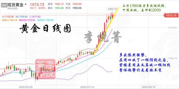 ​​李悦箐：黄金续刷新高直指2000！空单勿扛速速割肉保命！