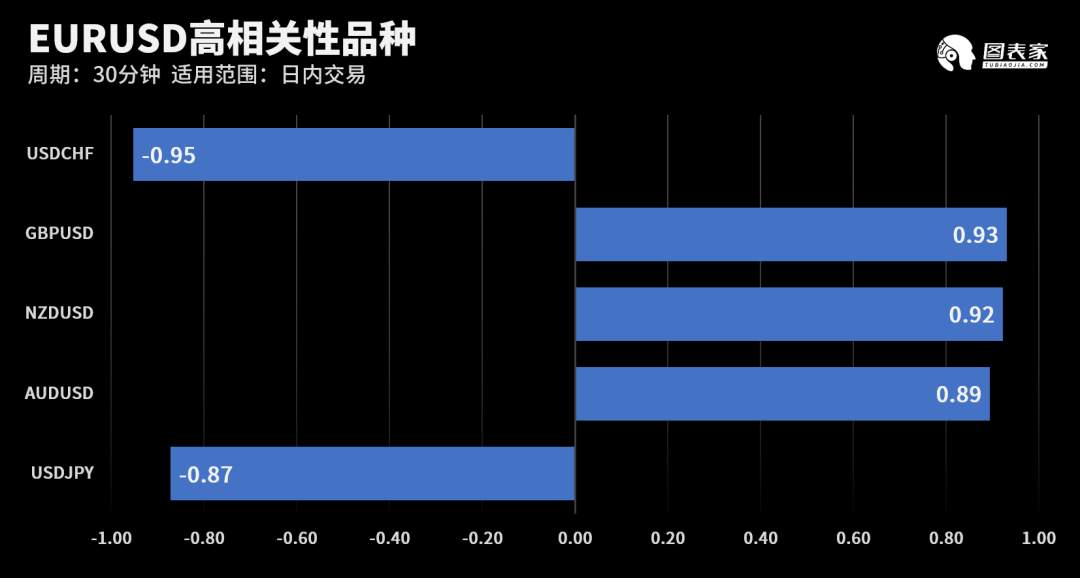 【WisunoFX斯瑞 技术图表】今日交易策略提醒