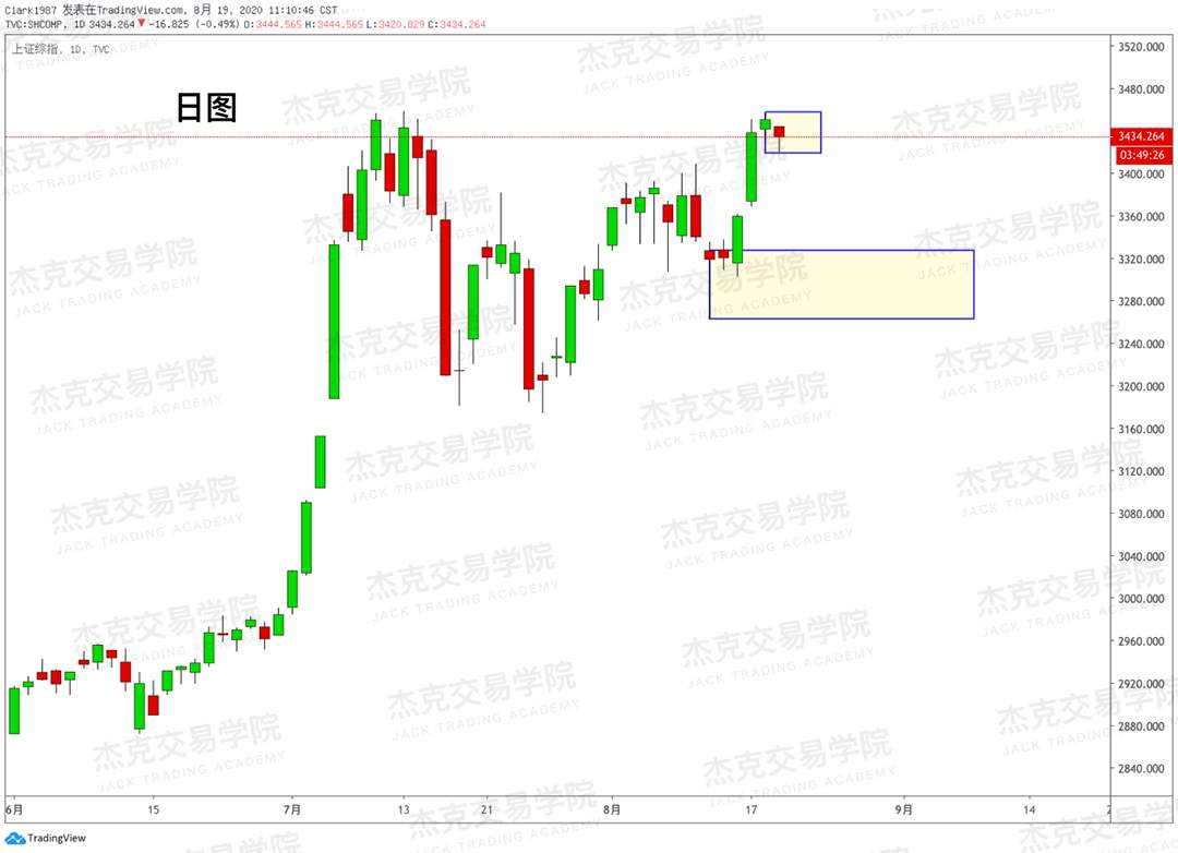 [8月19日策略]黄金/原油/英镑/欧元/美日/澳元/标普/BTC/BCH