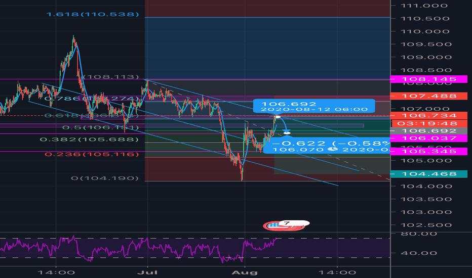 USDJPY SELL