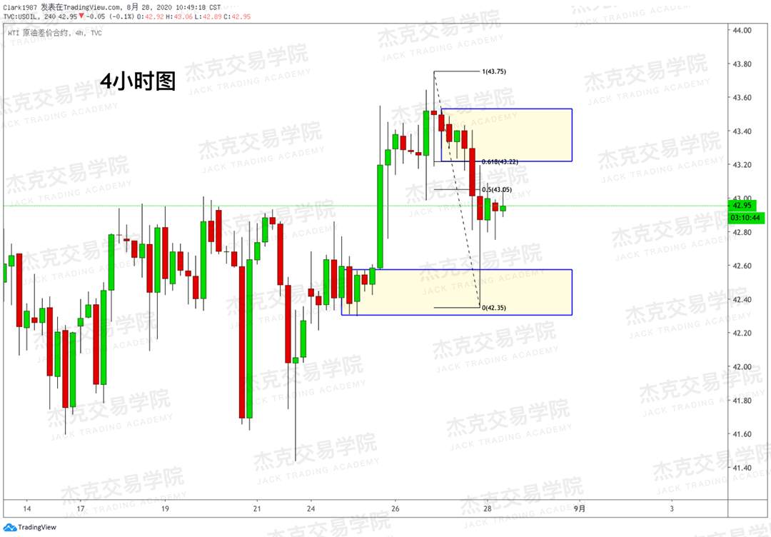 [8月28日策略]黄金/原油/英镑/欧元/美日/澳元/标普/BTC/BCH