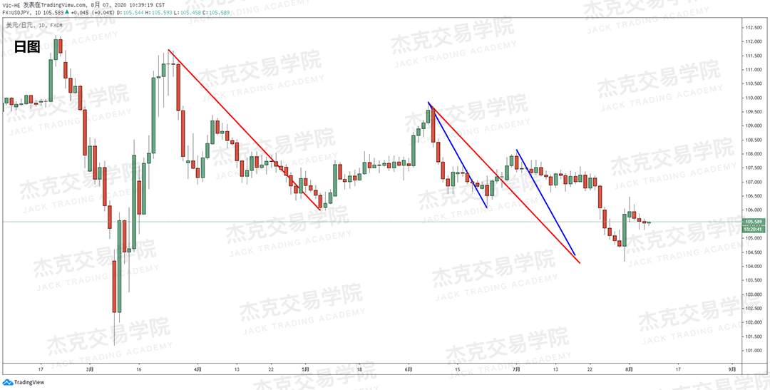 [8月7日策略]黄金/原油/英镑/欧元/美日/澳元/标普/BTC/BCH