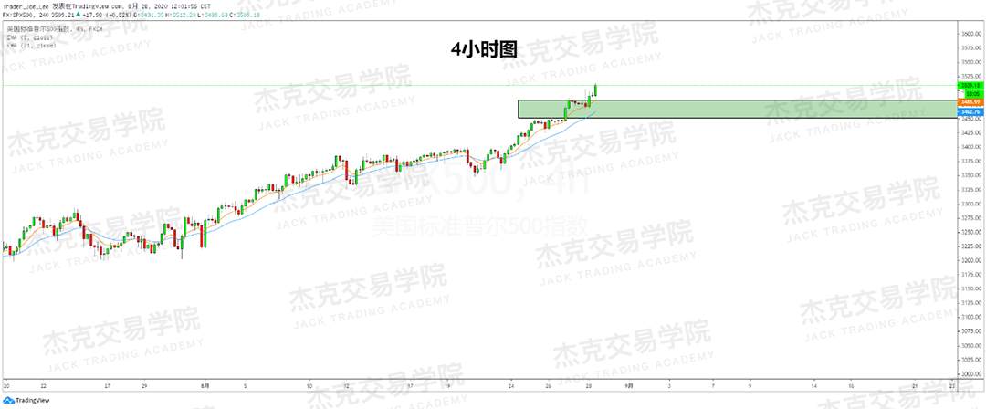 [8月28日策略]黄金/原油/英镑/欧元/美日/澳元/标普/BTC/BCH