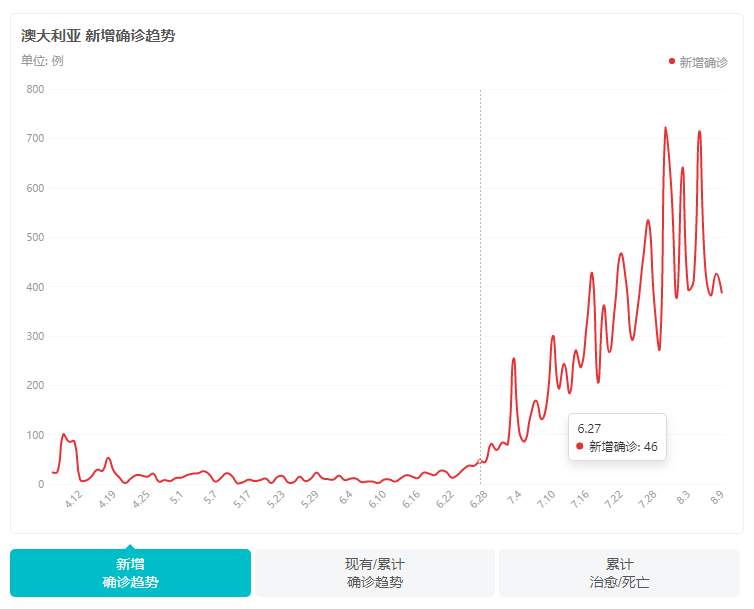 澳大利亚面临30年最严重蝗灾，澳元未来恐将走弱