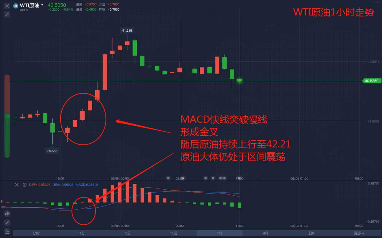原油一直在等待明确的消息