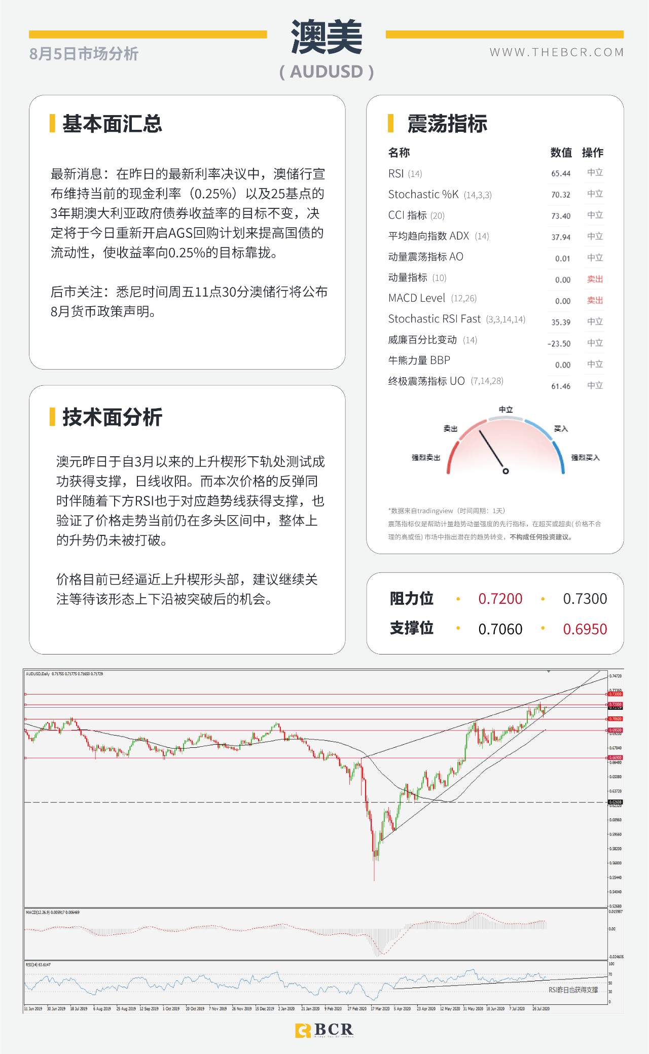 BCR8.5日货币、黄金、原油市场分析