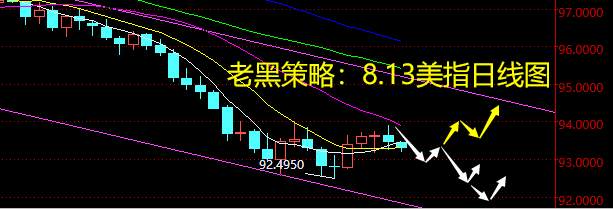 老黑策略：8.13外汇分析策略