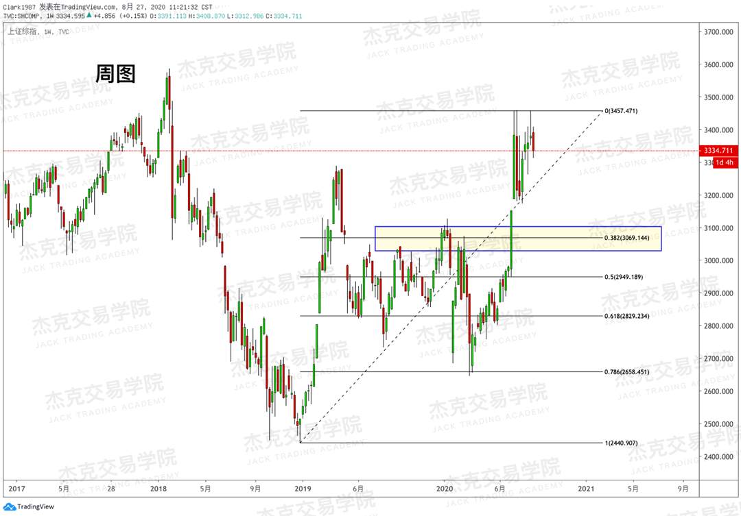 [8月27日策略]黄金/原油/英镑/欧元/美日/澳元/标普/BTC/BCH