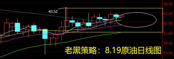 老黑策略：8.19原油分析策略