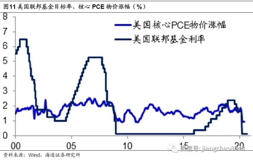 【政策解读】全球放水何时休？——理解中美货币政策框架