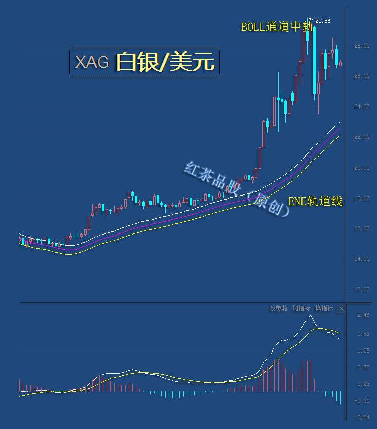 8.20早茶：黄金、白银为何睡梦中大跌，竟然是这个原因