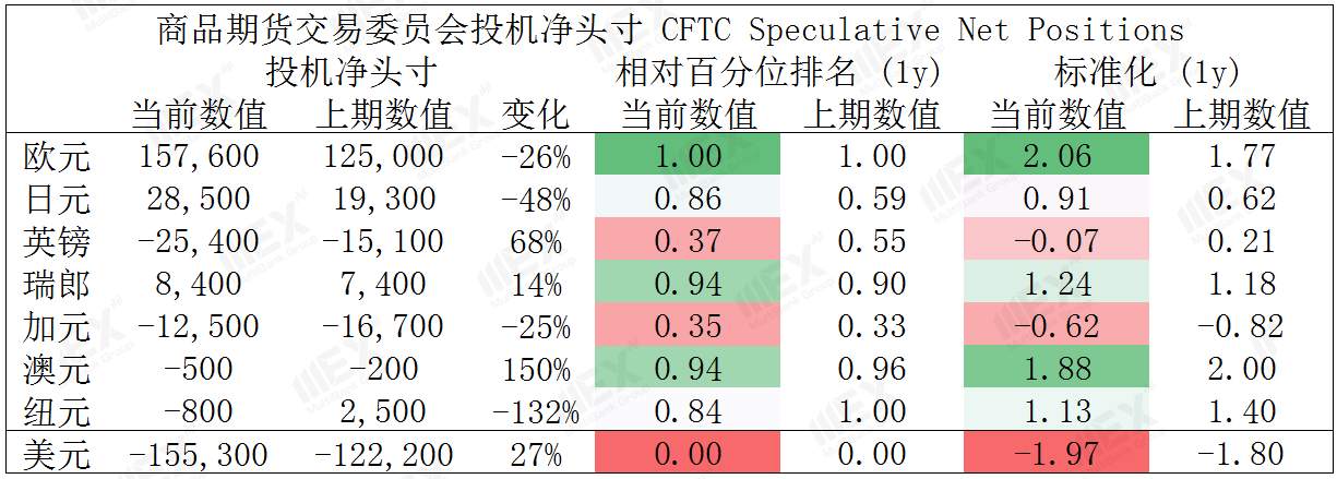 MEXGroup：每周策略2020-08-03