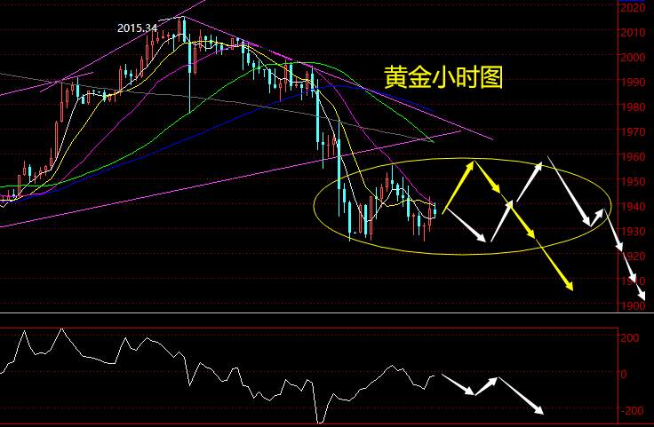 老黑策略：8.20晚盘外汇、黄金、原油分析策略