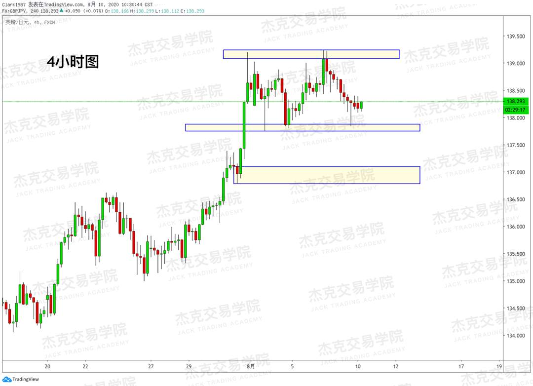 [8月10日策略]黄金/原油/英镑/欧元/美日/澳元/标普/BTC/BCH
