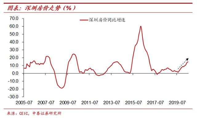 纸币泛滥大时代：寻找类黄金资产