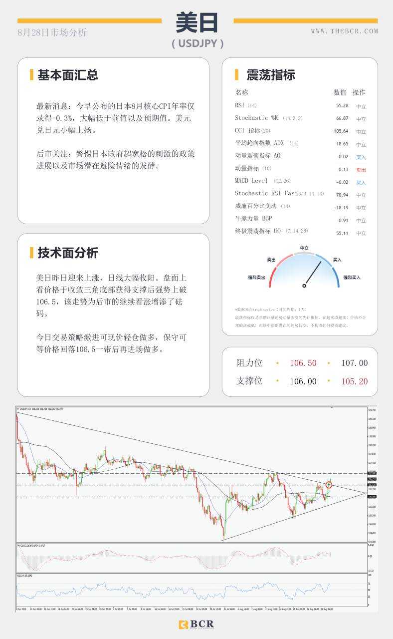 【BCR今日市场分析2020.08.28】鲍威尔出场血洗黄金，商品澳元逆市上扬
