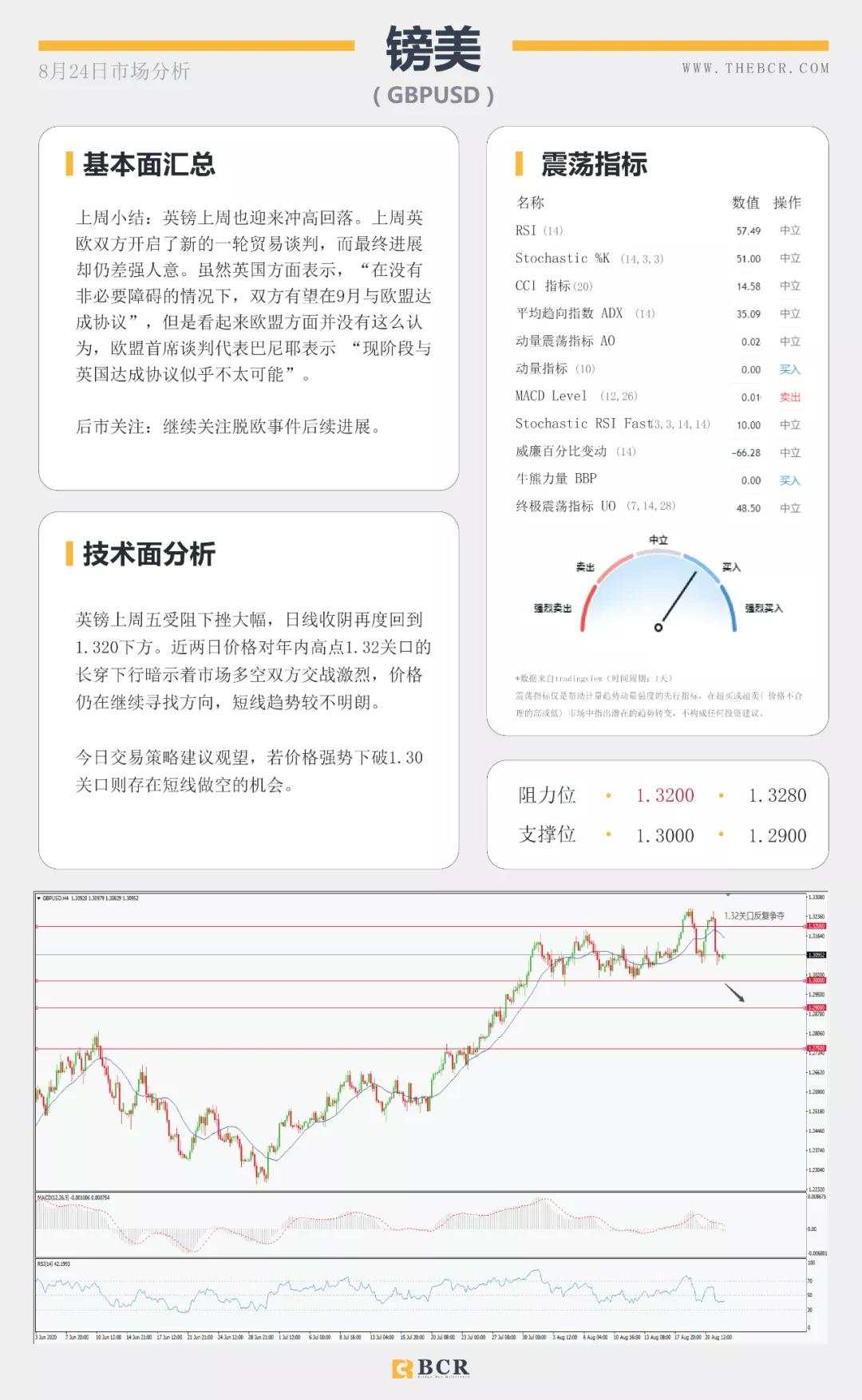 BCR8.24日货币、黄金、原油市场分析