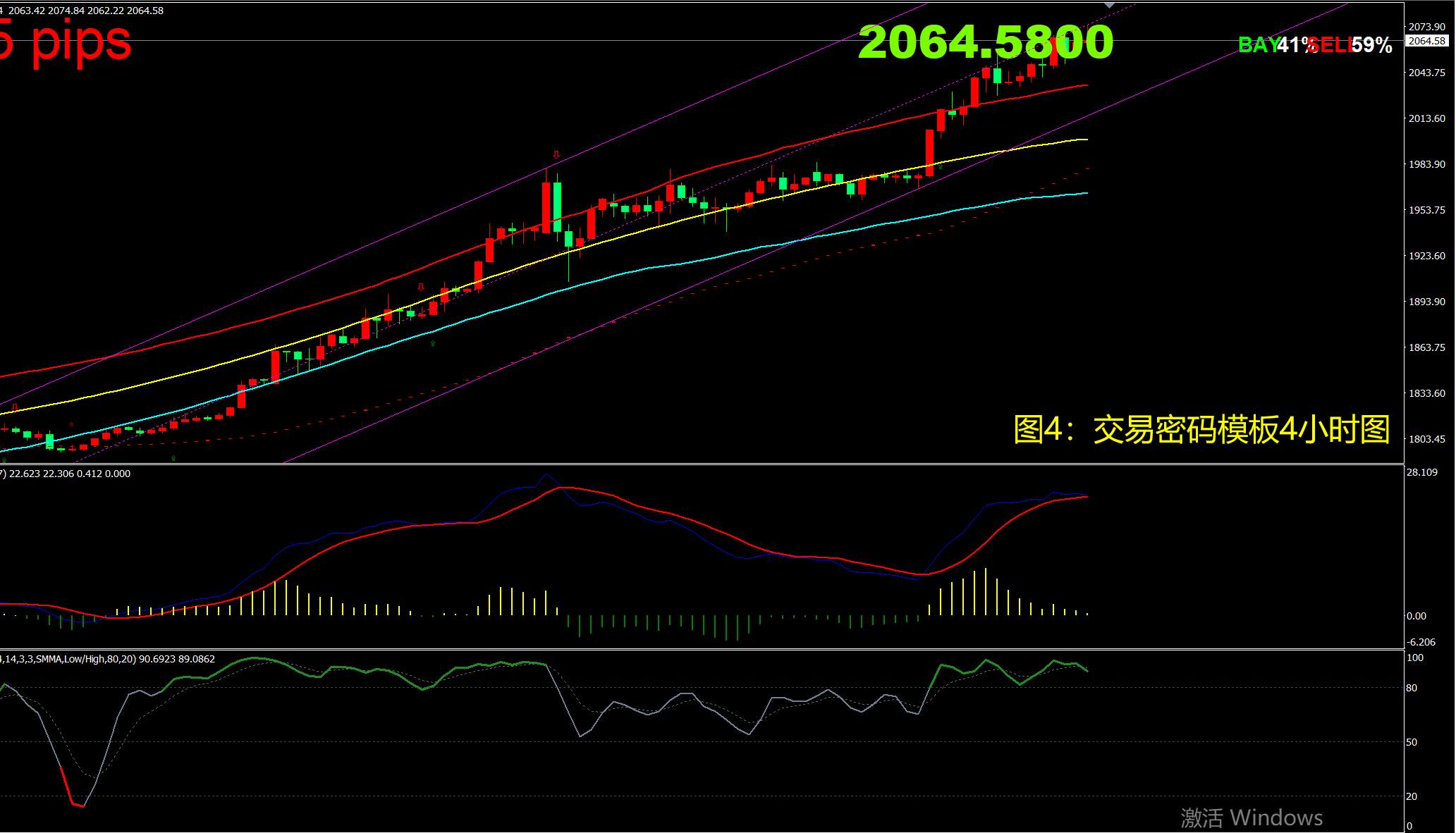 8月7日现货黄金操作策略
