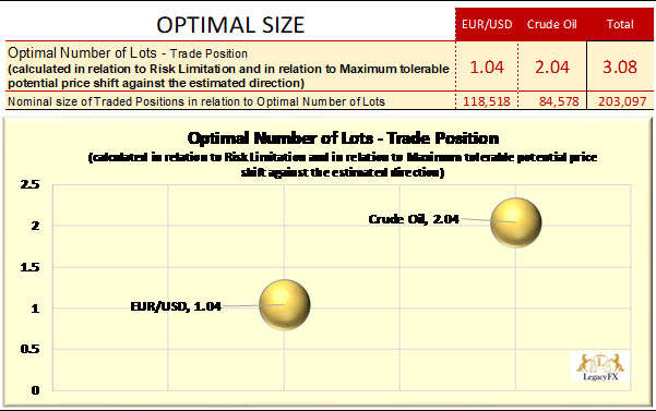 The five critical tools for upgrading trading skills