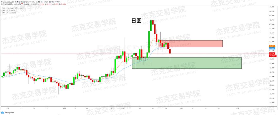 [8月26日策略]黄金/原油/英镑/欧元/美日/澳元/标普/BTC/BCH