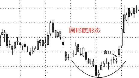 汇课堂：手把手教你如何看K线涨跌？附30多张K线形态对比图 （K线连载四）