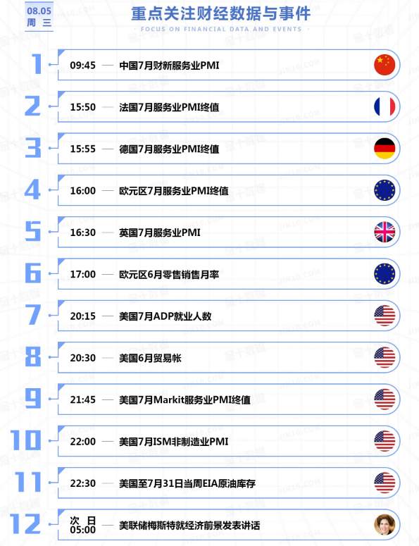 恒指8.5日建议思路