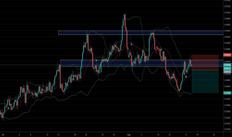 AUDCAD Short