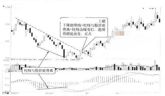张尧浠：玩赚黄金投资交易之MACD与趋势线结合应用