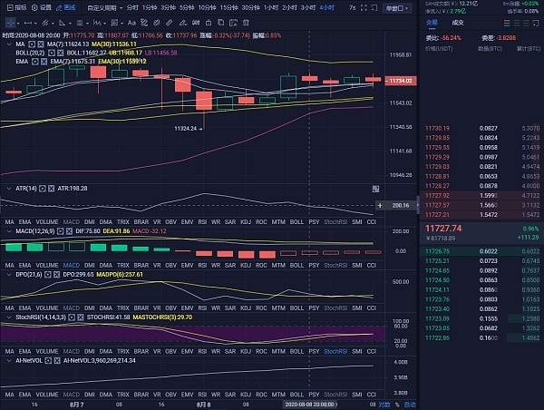 8/9 BTC行情分析及操作建议 最近一直插针 庄家砸盘太恶心