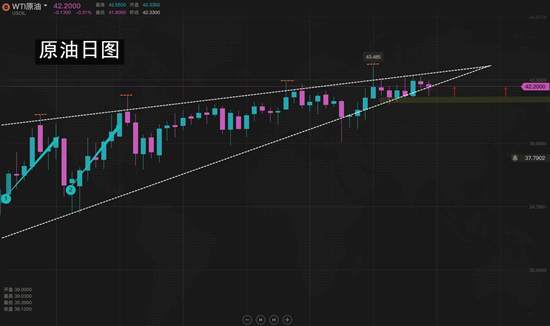 夏黛清：8.15黄金逆袭夺高地，原油多头目标明确！