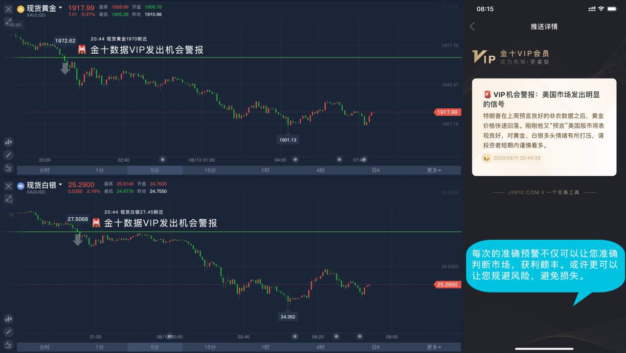 跌跌不休，现货黄金一度连破四道关口，上金所发紧急提醒