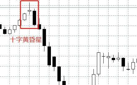 汇课堂：百万富翁经验分享，外汇交易中的K线图连载（三）