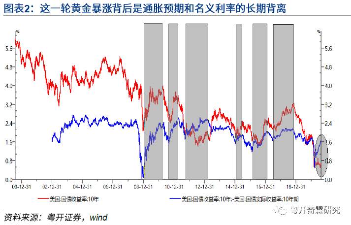 【黄金动态】李奇霖：黄金不宜追涨