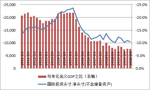 为何人民币汇率多次跌破7 却再未遭遇“货币操纵”指控