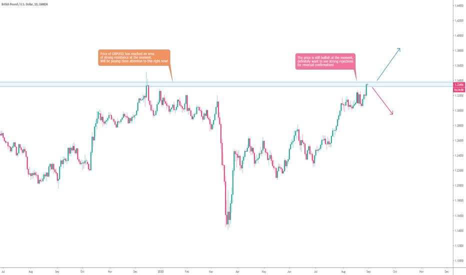 GBPUSD (Still bullish but reaching major resistance level) 