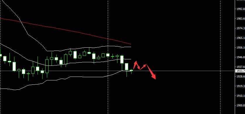 SMFX【市场晚评】2020.08.21丨金价重回下跌节奏  原油多头无力回天