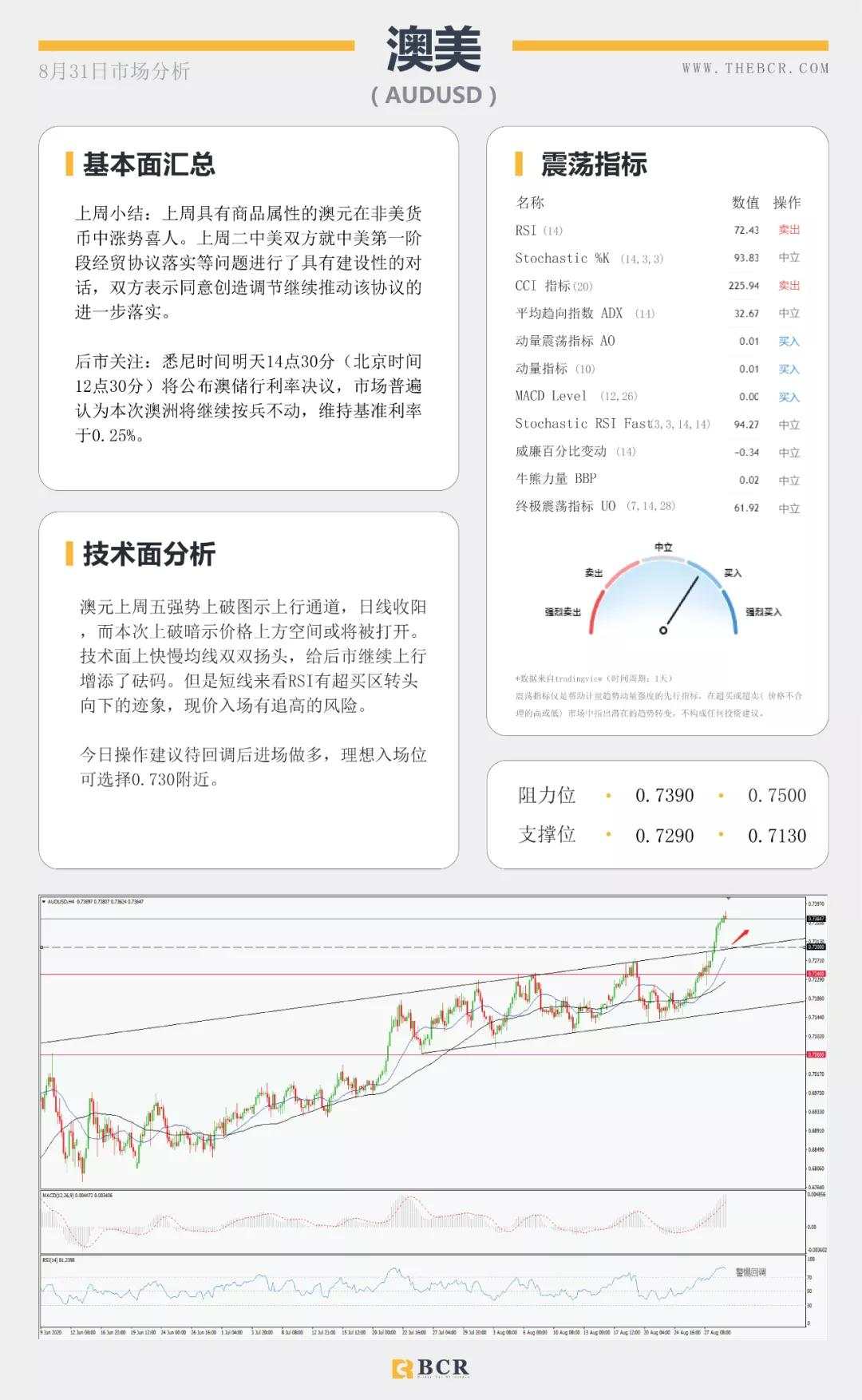 BCR8.31日货币、黄金、原油市场分析