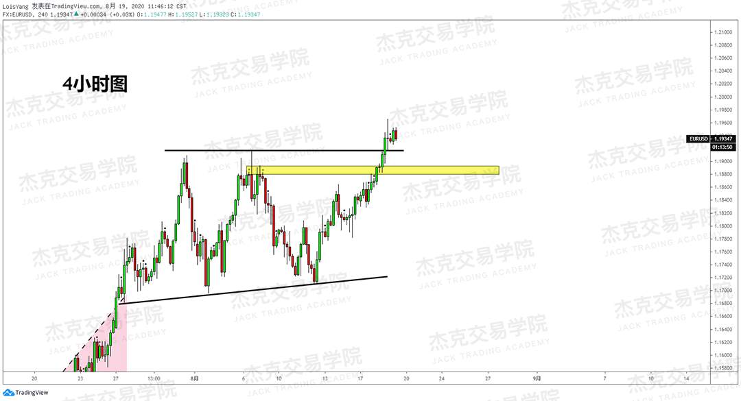 [8月19日策略]黄金/原油/英镑/欧元/美日/澳元/标普/BTC/BCH